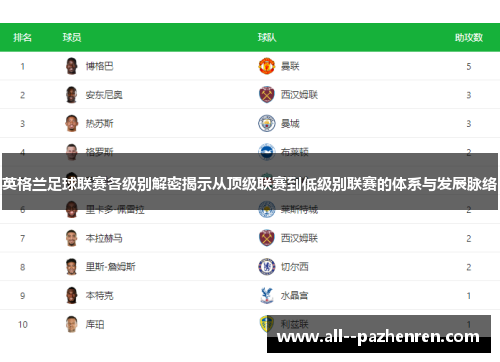 英格兰足球联赛各级别解密揭示从顶级联赛到低级别联赛的体系与发展脉络