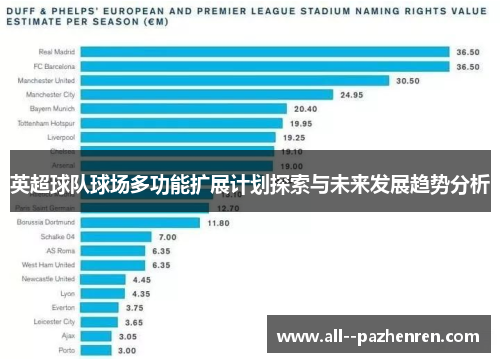 英超球队球场多功能扩展计划探索与未来发展趋势分析
