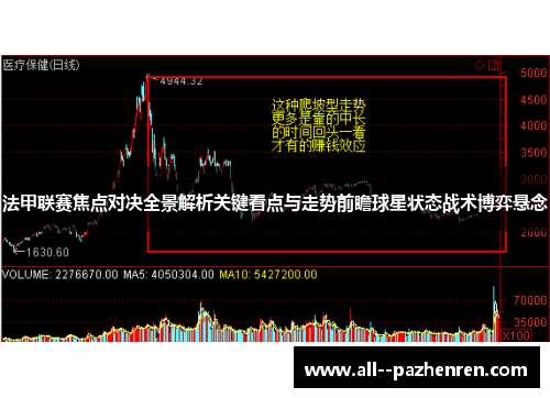 法甲联赛焦点对决全景解析关键看点与走势前瞻球星状态战术博弈悬念