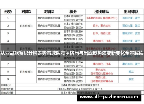 从亚冠联赛积分榜走势看球队竞争格局与出线形势演变新变化全景解读