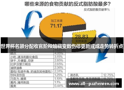 世界杯名额分配收官阶段暗藏变数伤停更新或成走势转折点