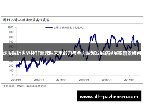 深度解析世界杯非洲球队未来潜力与全面崛起发展路径展望前景研判