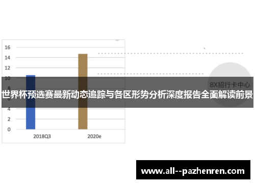 世界杯预选赛最新动态追踪与各区形势分析深度报告全面解读前景