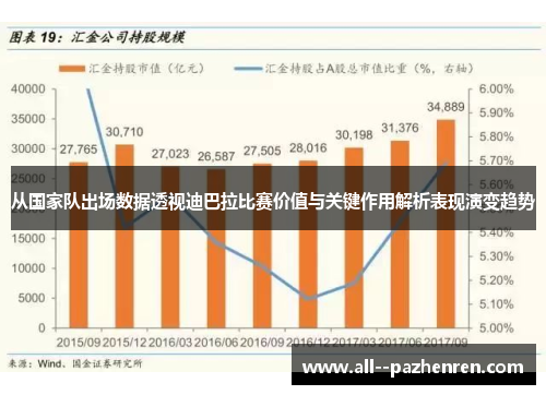 从国家队出场数据透视迪巴拉比赛价值与关键作用解析表现演变趋势