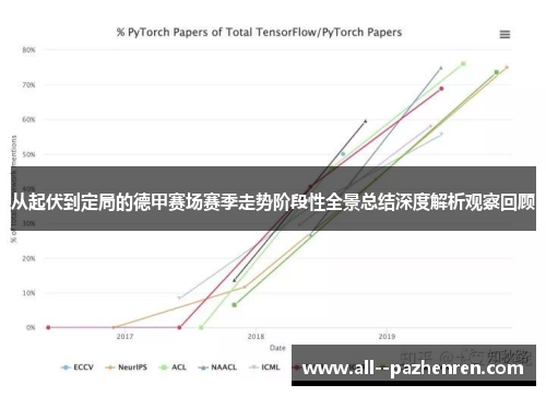 从起伏到定局的德甲赛场赛季走势阶段性全景总结深度解析观察回顾