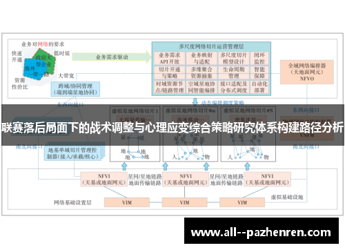 联赛落后局面下的战术调整与心理应变综合策略研究体系构建路径分析